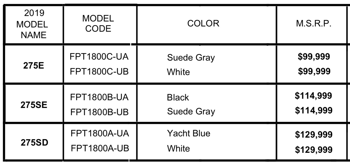 Yamaha Boats Specification